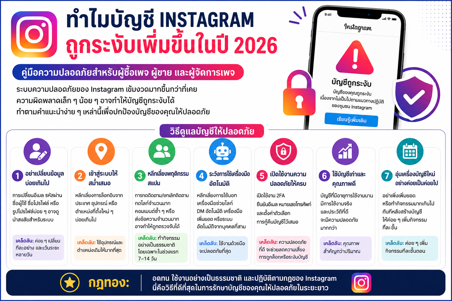 Instagram ถูกระงับบัญชีบ่อยขึ้นในปี 2026? วิธีใช้งานให้ปลอดภัยสำหรับสาย Creator และร้านค้าออนไลน์