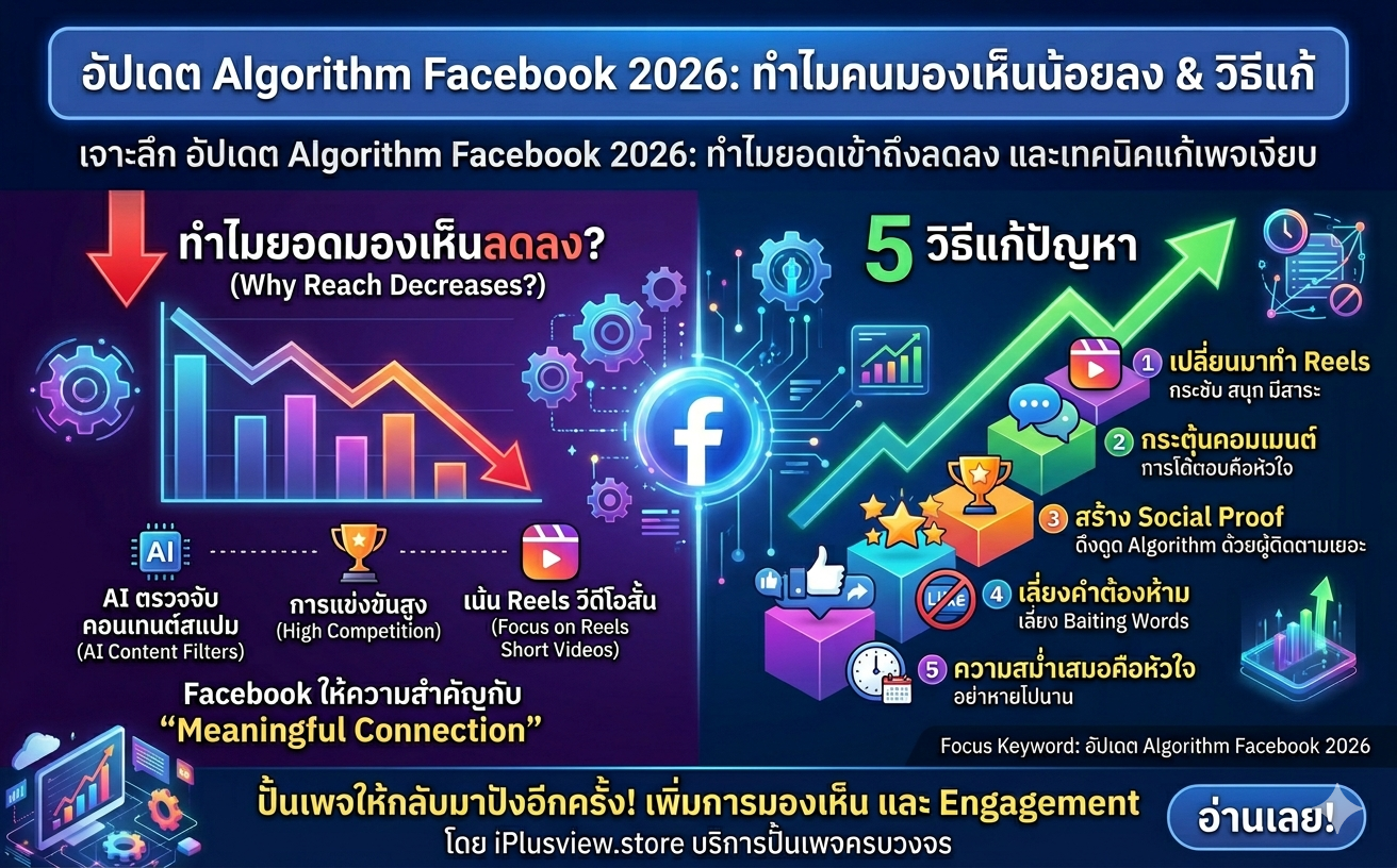 อัปเดต Algorithm Facebook 2026: ทำไมโพสต์แล้วคนเห็นน้อย และวิธีแก้