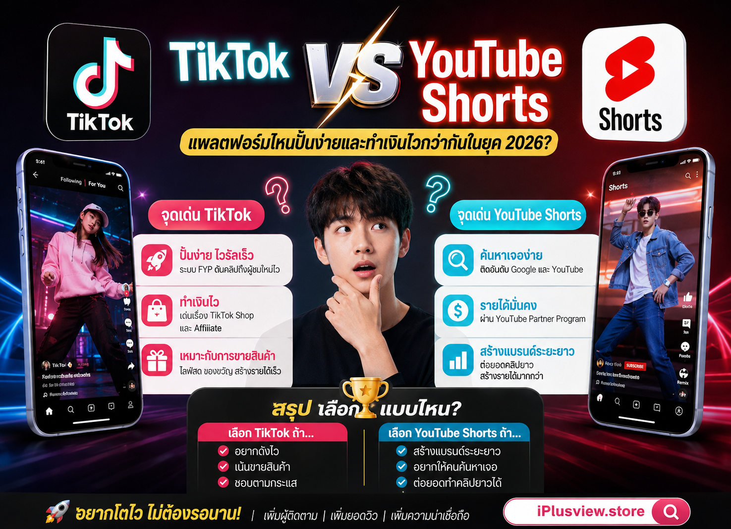 TikTok VS YouTube Shorts 2026 เลือกแพลตฟอร์มไหนดี?