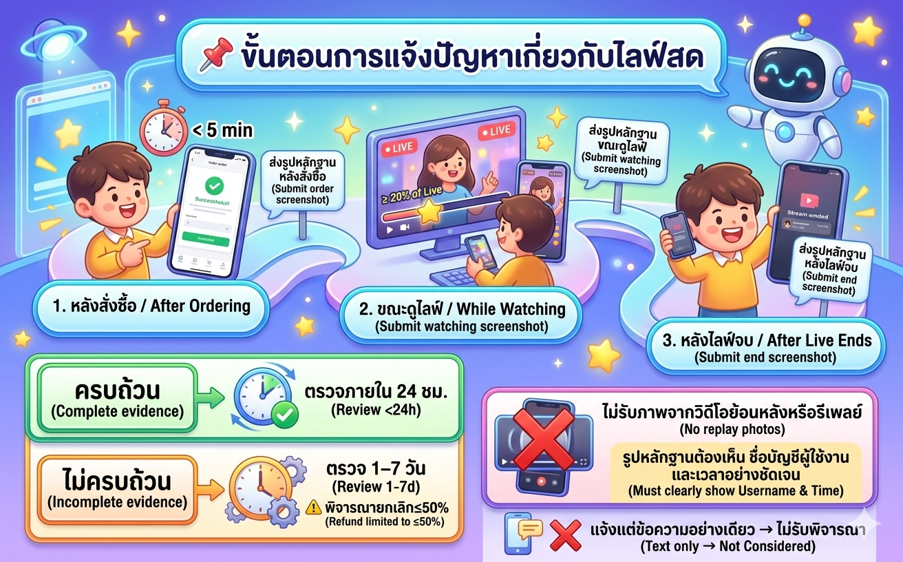 📌ไม่ได้รับการดูจากไลฟ์สด ต้องทำอย่างไร? 🟢 Tiktok / Youtube / Facebook / Instagram / Kick